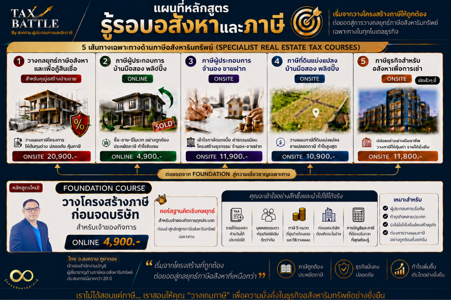 ตารางสรุปหลักสูตร TAX BATTLE — 8 หลักสูตรครบทุกโมเดลธุรกิจอสังหาฯ